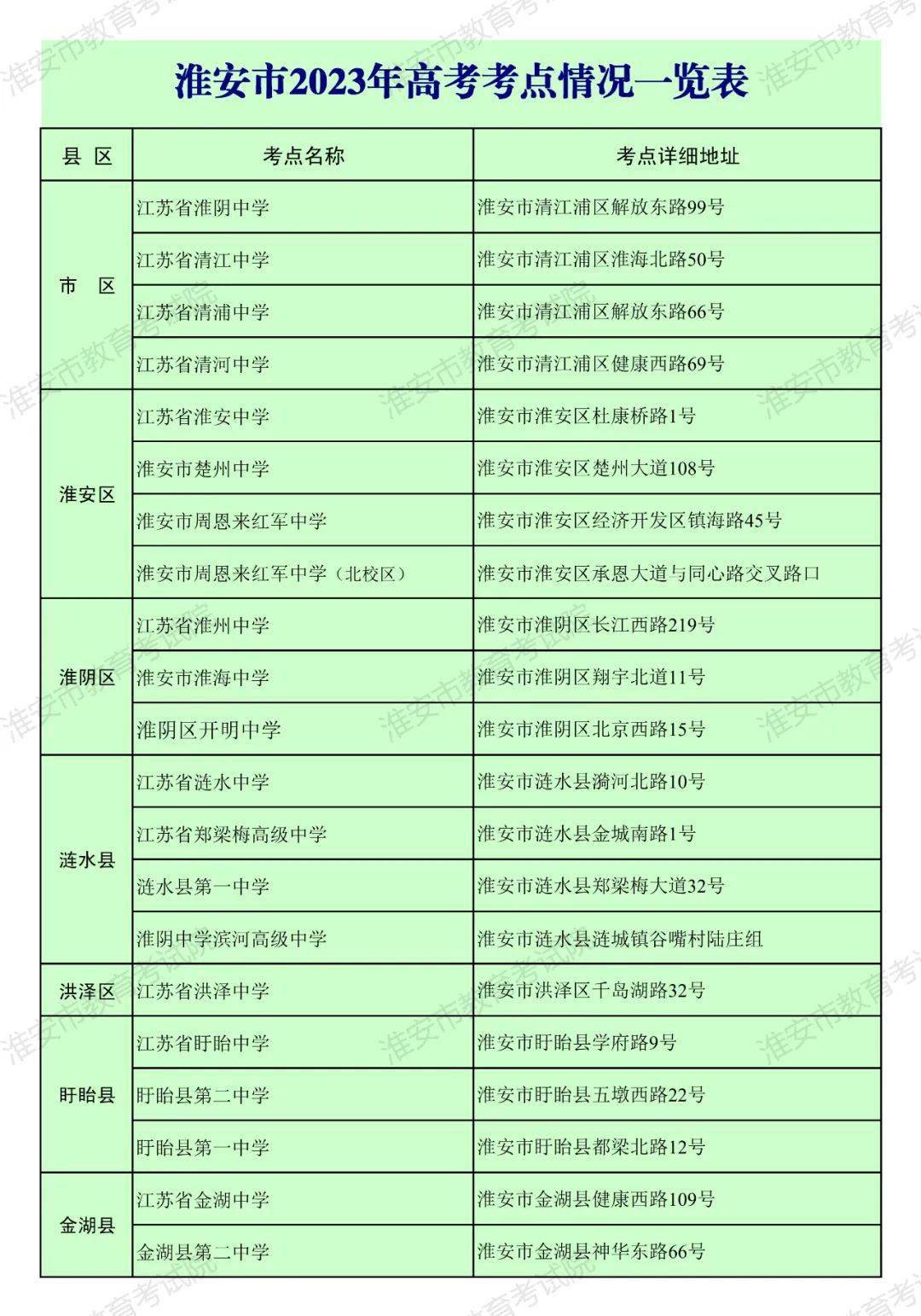 考場分佈:三,江蘇省清浦中學考點(淮安市清江浦區解