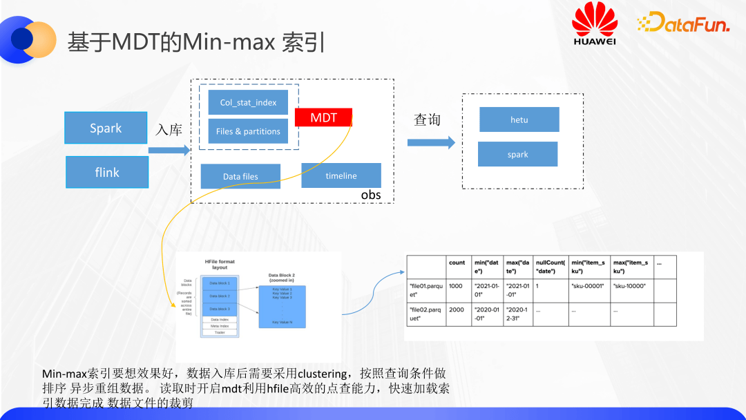 华为云实时数据湖查询优化