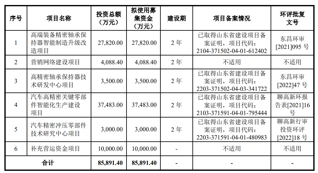 金帝股份6月7日上交所首发上会郑广会夫妇持股777%