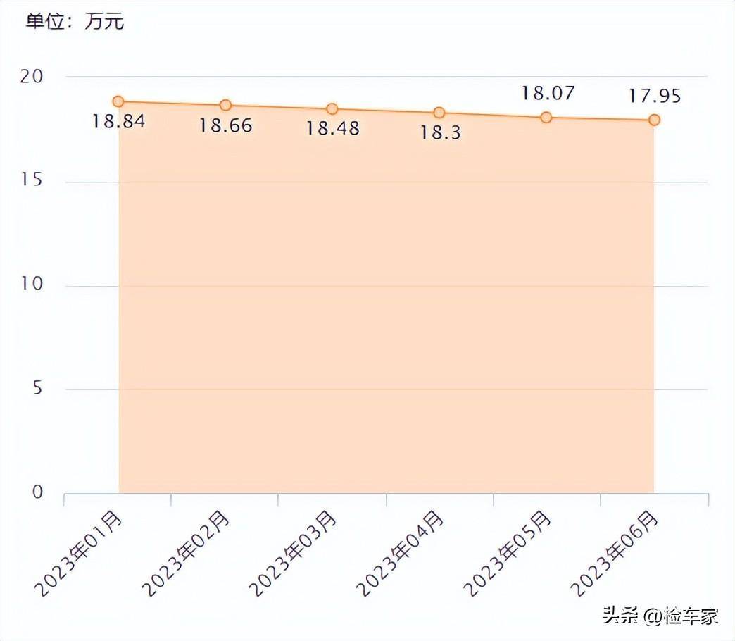 腻子中加铁粉，只为迷惑检测师，这辆沃尔沃还有什么故事？