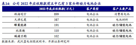 半岛全站官方网【深度】武汉蓝电830779BJ：高精度电池检测仪器龙头结构产线端(图44)