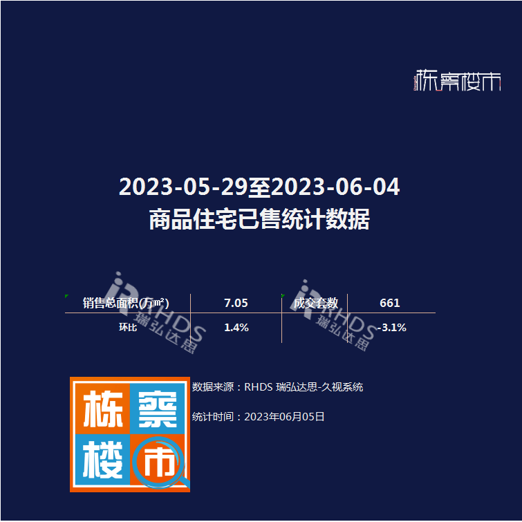 第22周沈阳房企备案面积前三：万科、金地、华润置地_成交_弘达思_江山