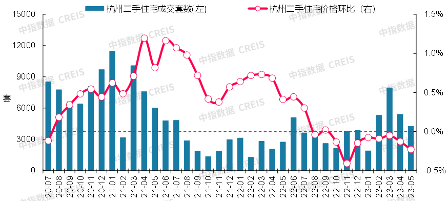 亚美体育最新！2023年5月十大城市二手房房价地图(图11)