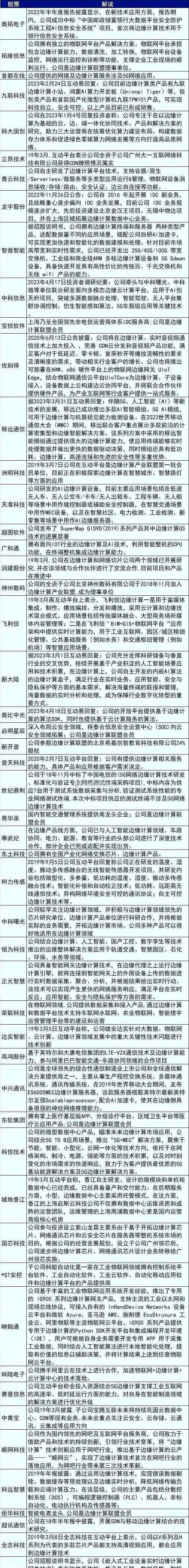 京投发展时空科技江苏华辰金桥信息南凌科技雷奥规划奥拓电子日博时尚