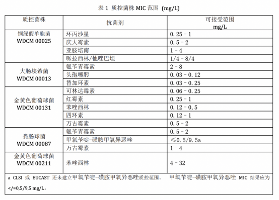 最小抑菌浓度(MIC)测定方法,亲测有效!_实验_药物_微生物
