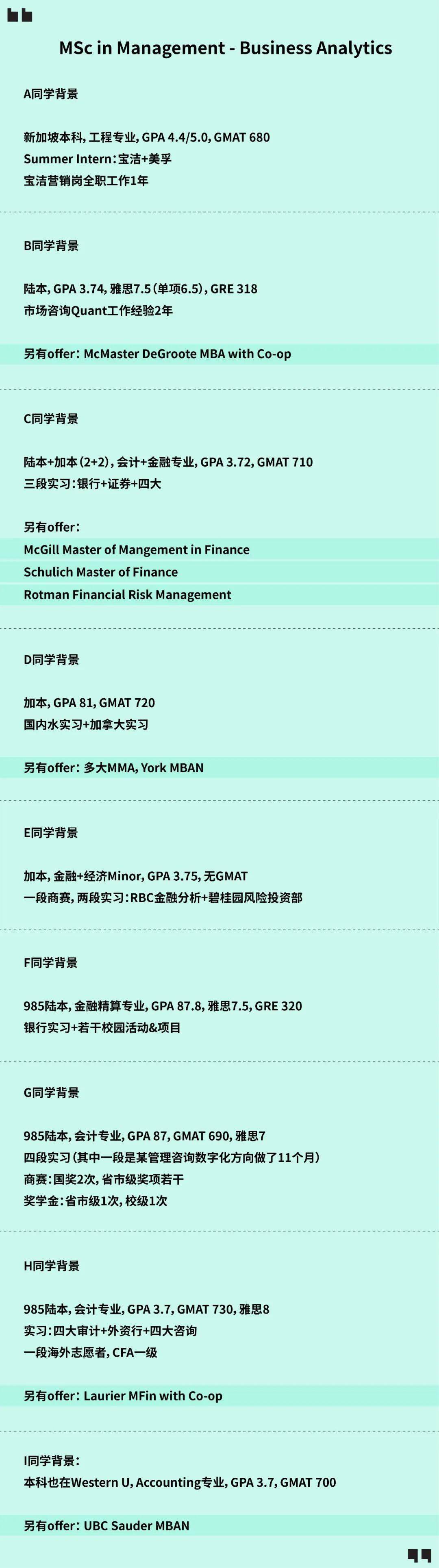 這個學校與hbs並稱「北美案例教學的發源地」,畢業直接拿綠卡,三大