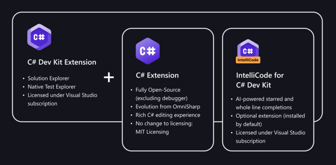 微软推出C#开发套件，助力VS Code编程