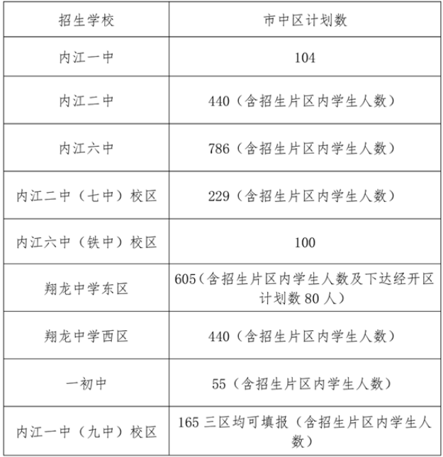 内江市中区,东兴区,内江经开区主城区小升初招生计划来了_教育_通知