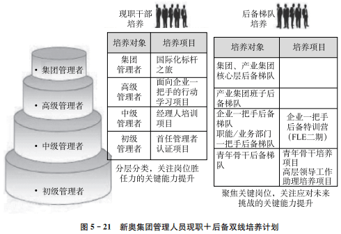 胜任力模型与员工个人职业发展