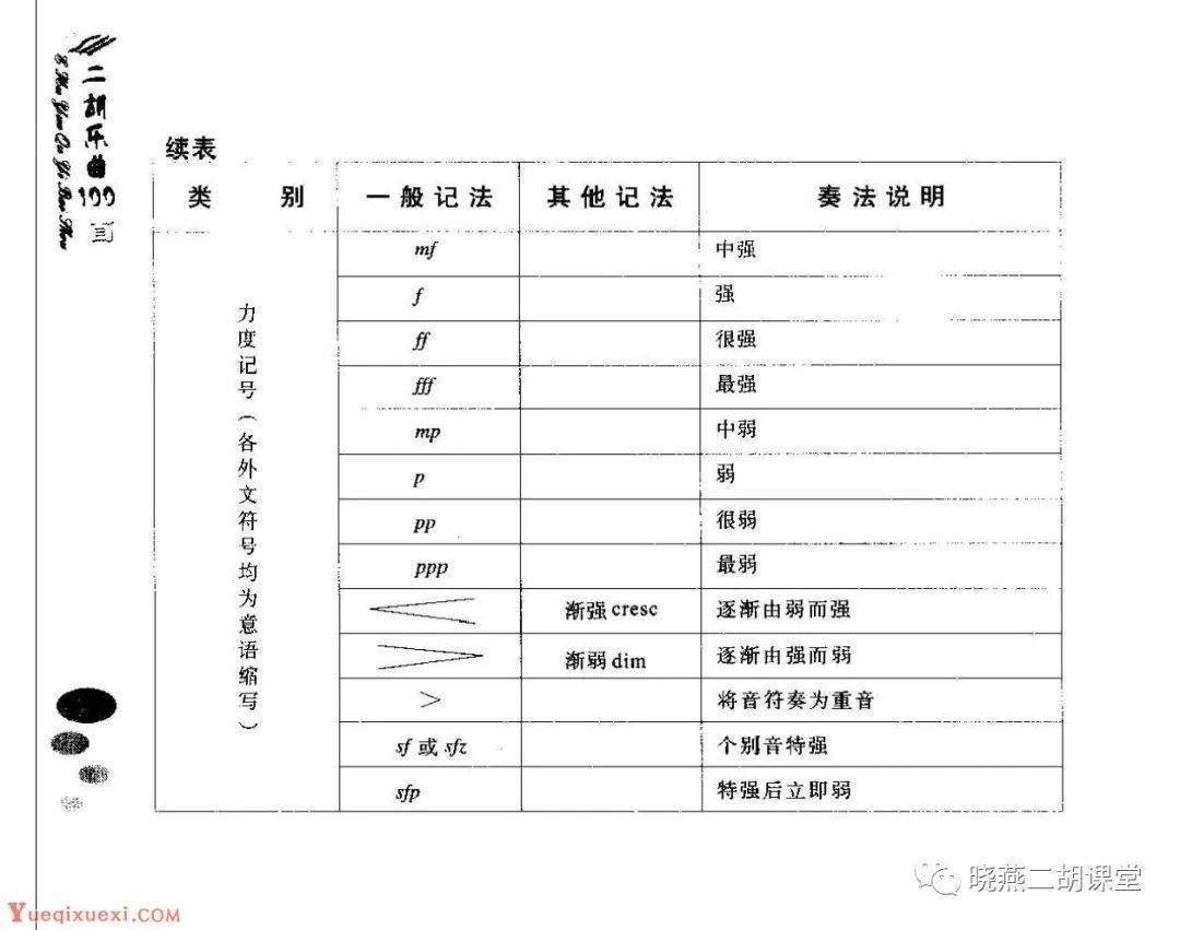 二胡常用记号一览表