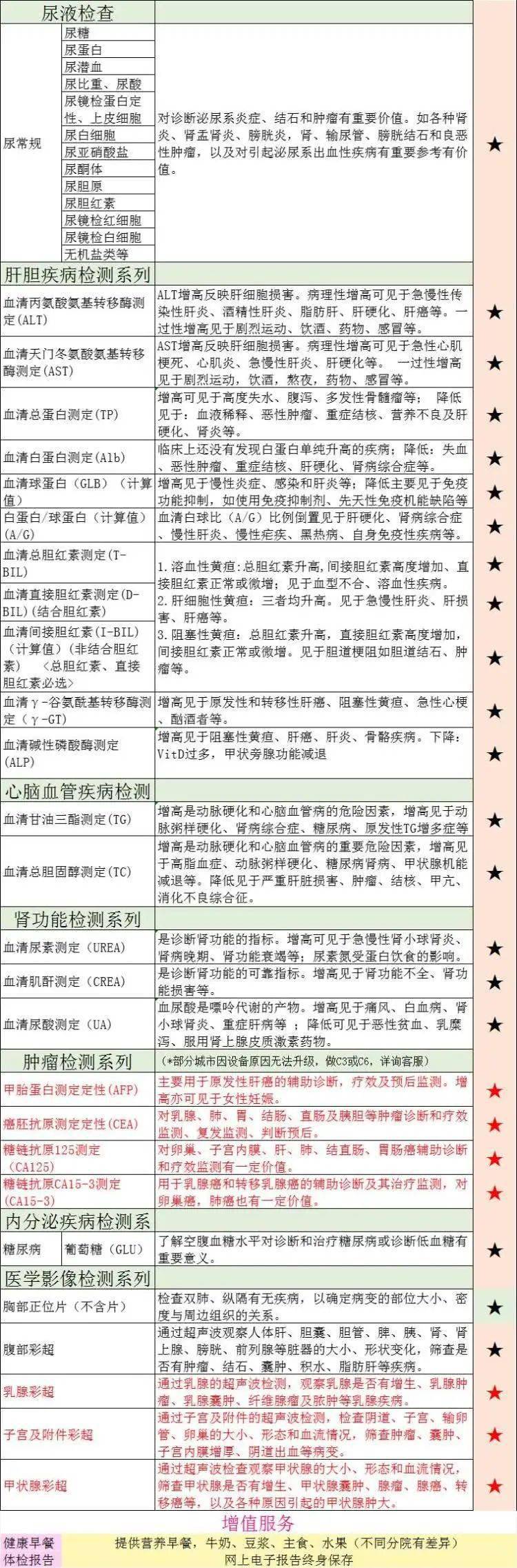 【美年大健康体检卡】￥490起购美年大健康体检卡,多个套餐可选,常规