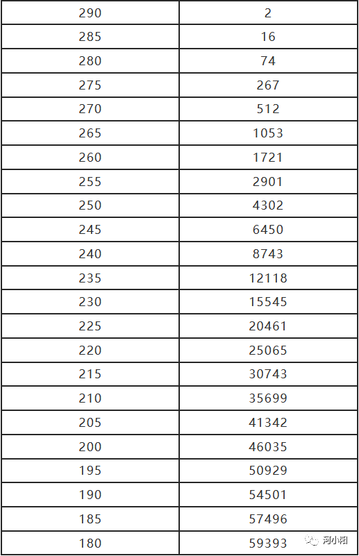 請收藏參考_濮陽_高考_志願