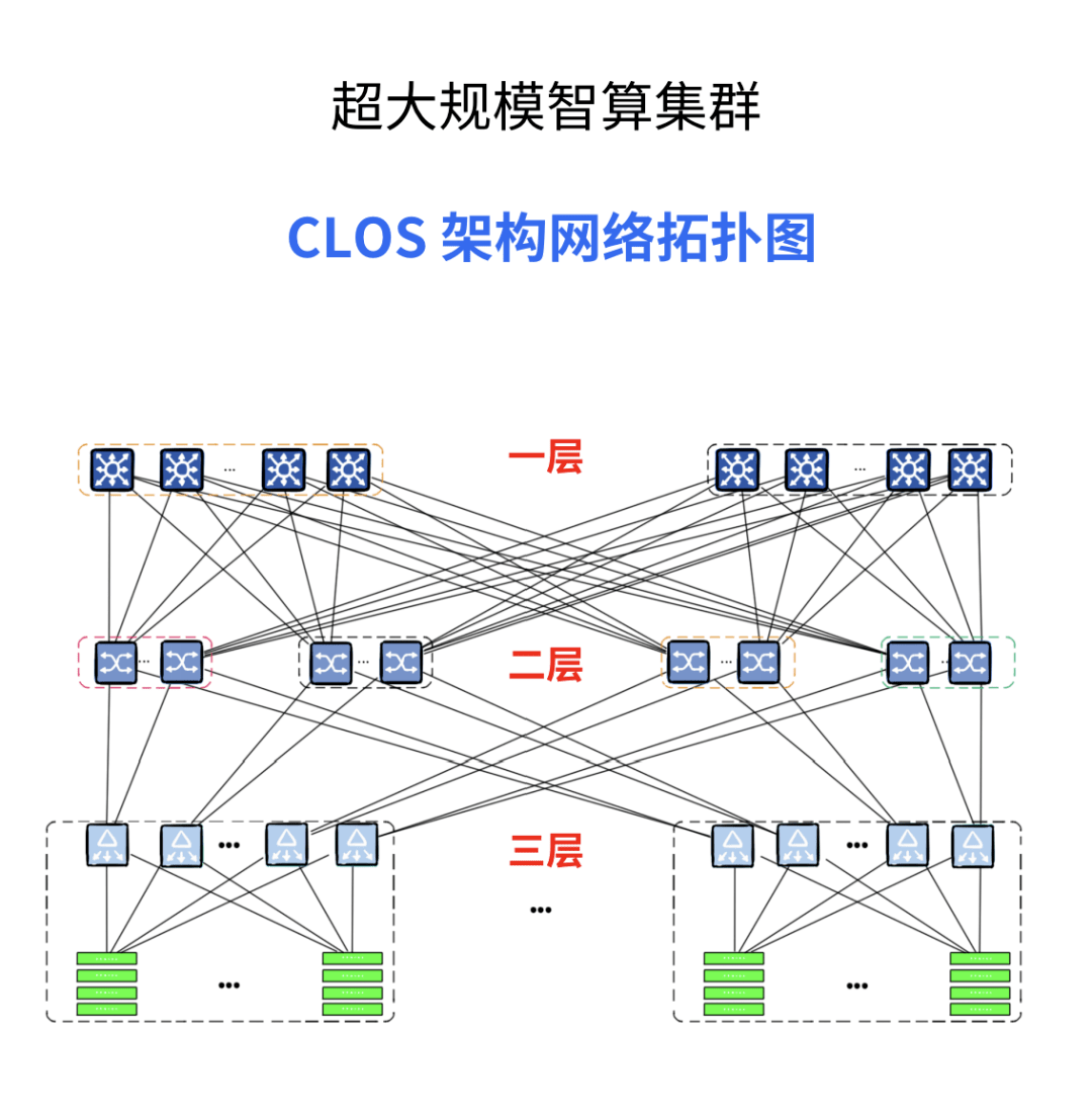 hold 住大模型通常千亿参数规模才好意思叫大模型比如,gpt-3,有1750亿