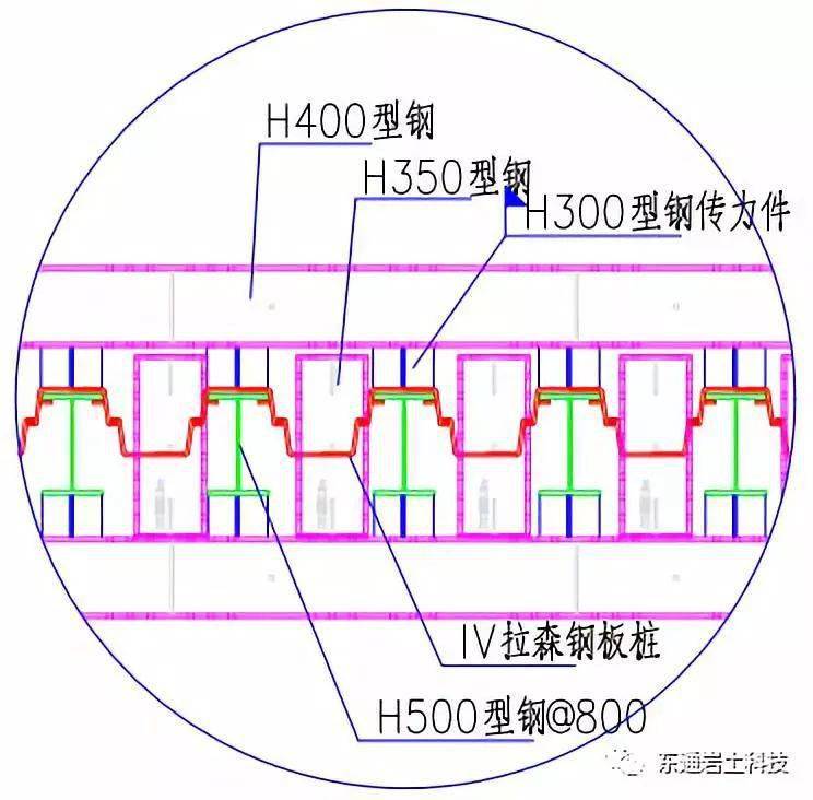 hu复合型钢板桩_施工_拉森_钢管