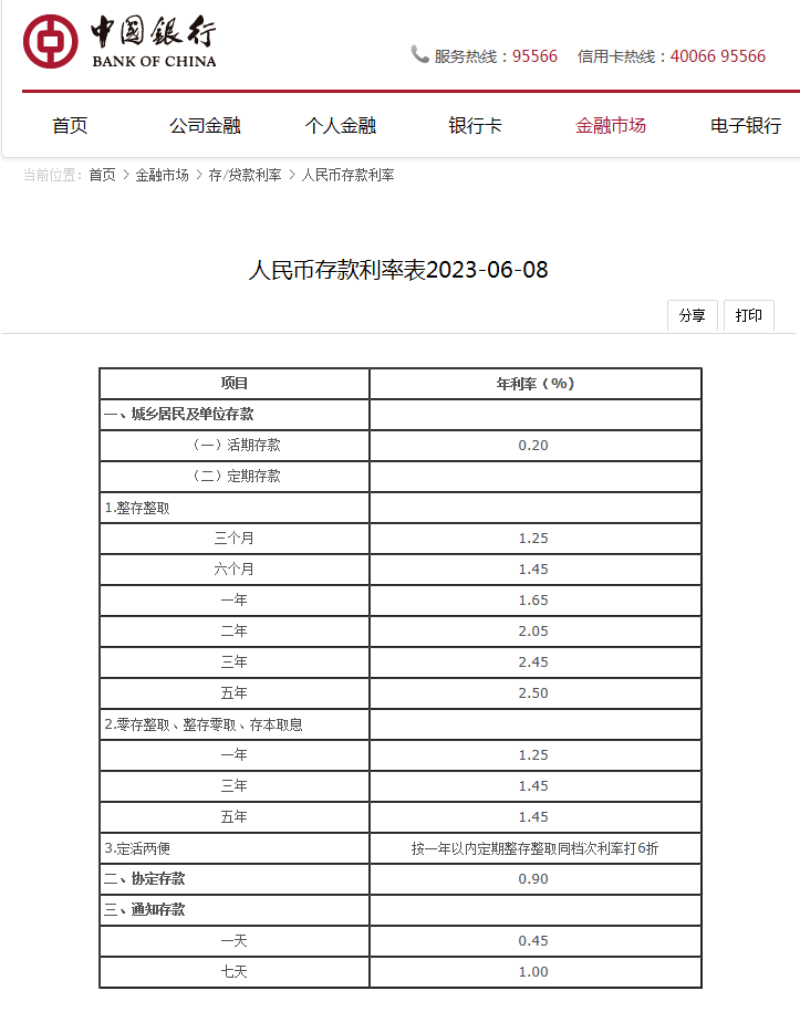 招商,浦发,光大,中信,民生等多家银行集体宣布_利率_存款_调整
