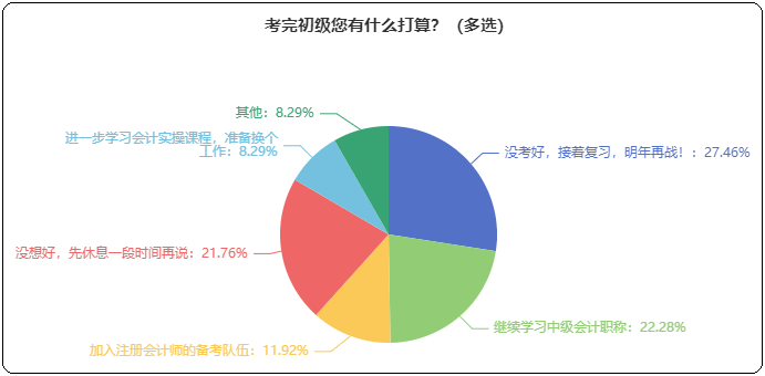 初级会计职称的报名时间_年初级会计职称报名时间_初级会计职称报名截止