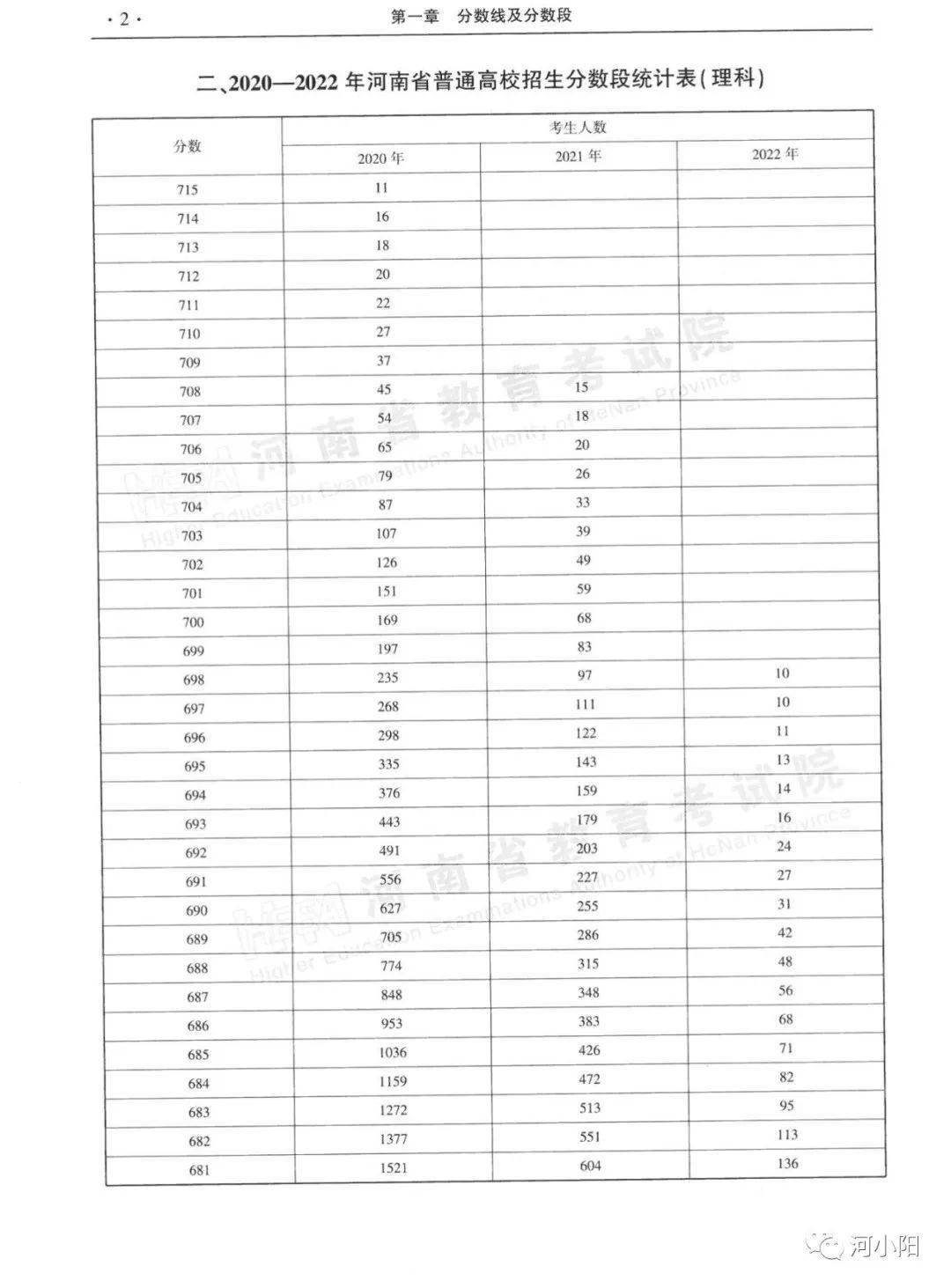 洛阳理工学院录取通知书查询_洛阳理工学院录取信息查询_洛阳理工学院录取查询