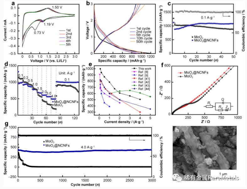 rare metals 中南大学潘安强:项链状二氧化钼/碳复合纳米纤维用于锂电