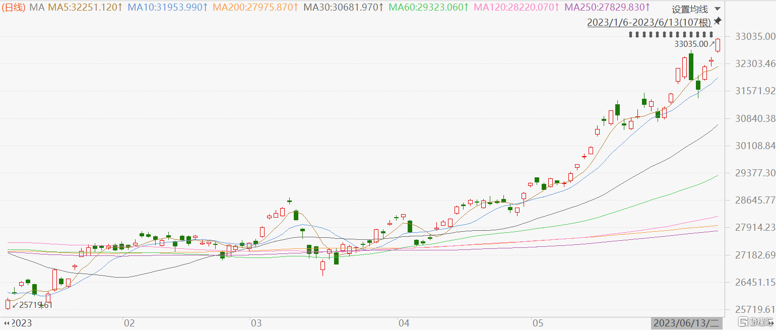 日特估”持续！日经225突破33000点，“长牛”的关键在于通胀？_搜狐网