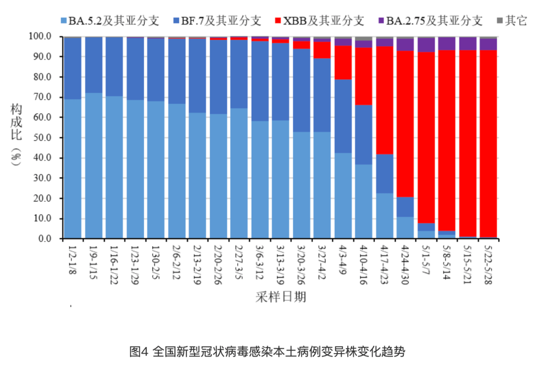 病例_疫情_全國