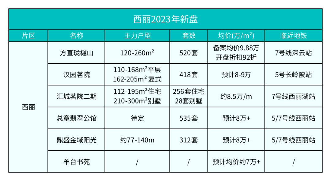 买r3性质用地,西丽最牛地段的丹华公馆能不能上深中创新学校?