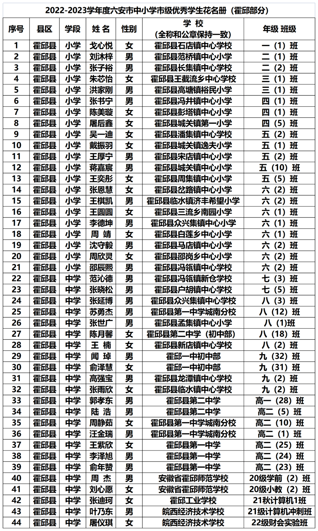 拟表彰名单公示！涉及霍邱这些学校！_六安市_审核_中心
