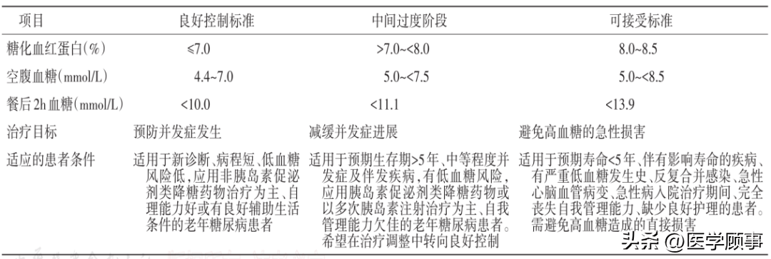 02低血糖分级及处置<strong></p></a>方</strong>法