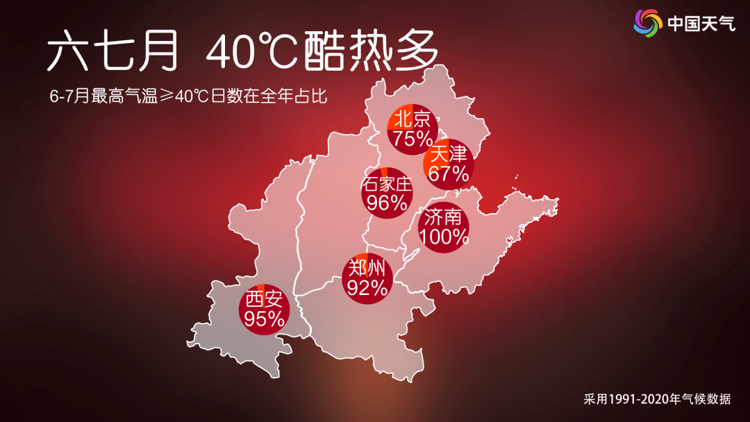 宁河一周天气预报预报