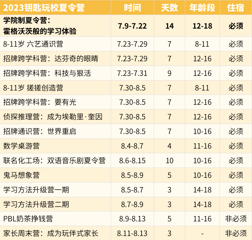 招募 钥星空体育app下载匙玩校2023年夏令营志愿者(图1)