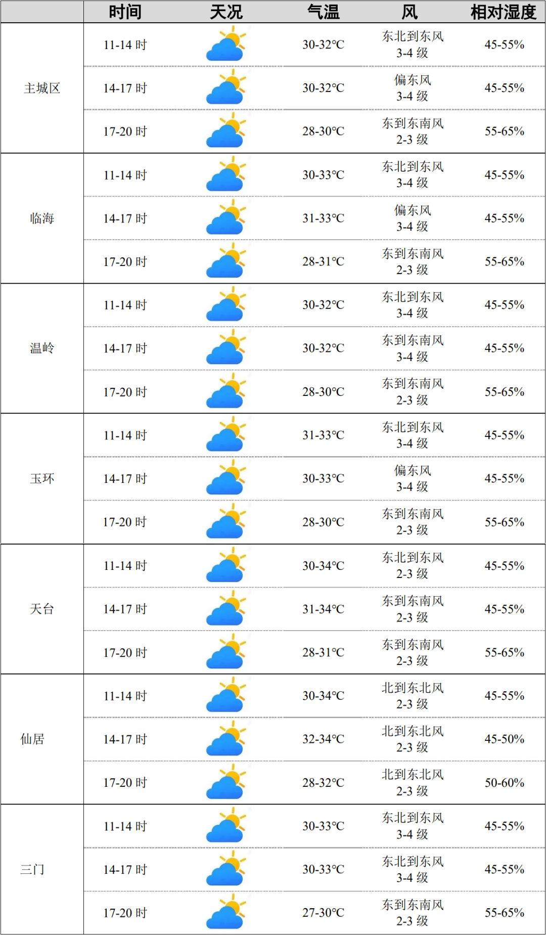 台州温岭天气预报图片