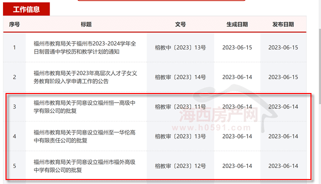 重磅!福州新批三所高中,办学规模7100人_华伦_建设_规定