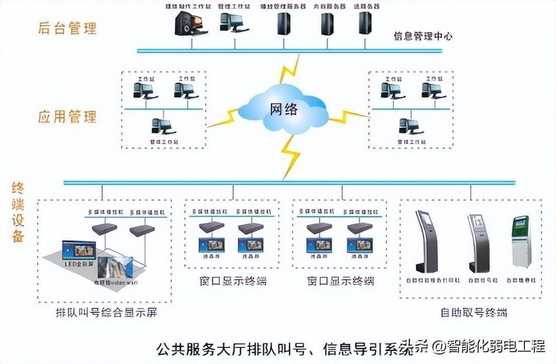 政务大厅排队叫号系统解决方案_智慧型政务大厅智能导视系统_政务服务网站设计