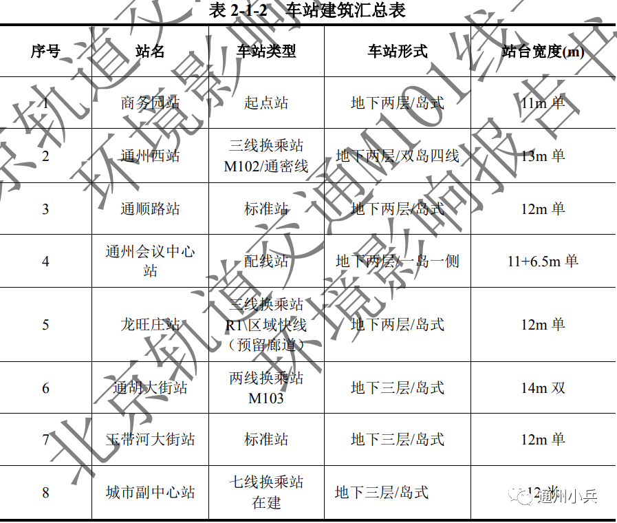 通州這座雙線換乘地鐵站預計9月完工!_車站_線路_北京