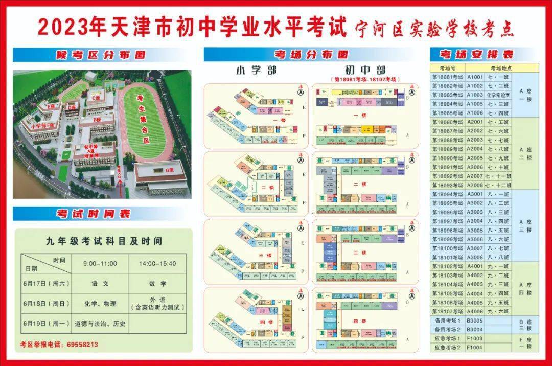 寧河區豐臺中學寧河區潘莊中學薊州區薊州區第一中學