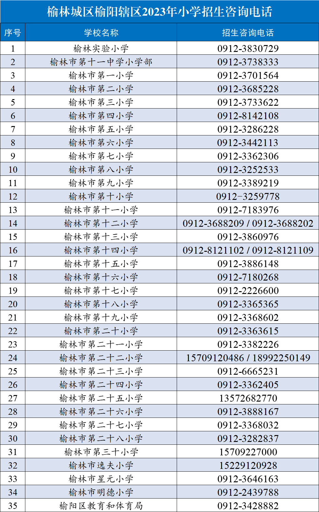 关注| 榆林城区榆阳辖区2023年小学新生入学流程_审核_户籍_招生