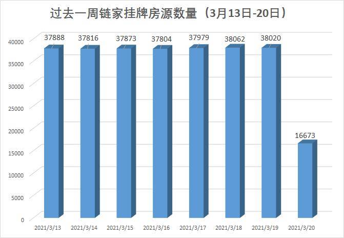 bsport体育一天之内链家上海2万多套二手房“不见了”究竟发生了什么？(图4)