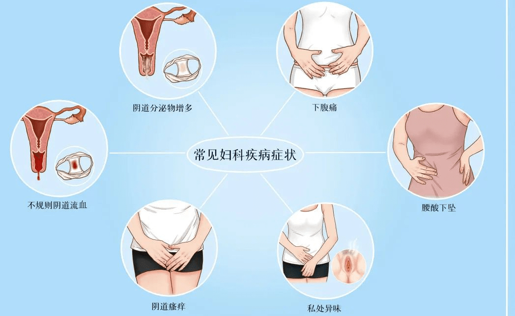 生殖健康系列科普之避孕套的六大功效,你知道嗎?_女性_精子_治療