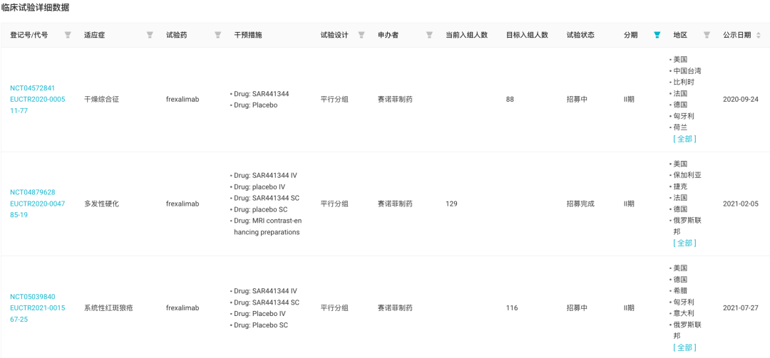 恒瑞终止 cd20 合作,歌礼终止 2 款新药研发,阿斯