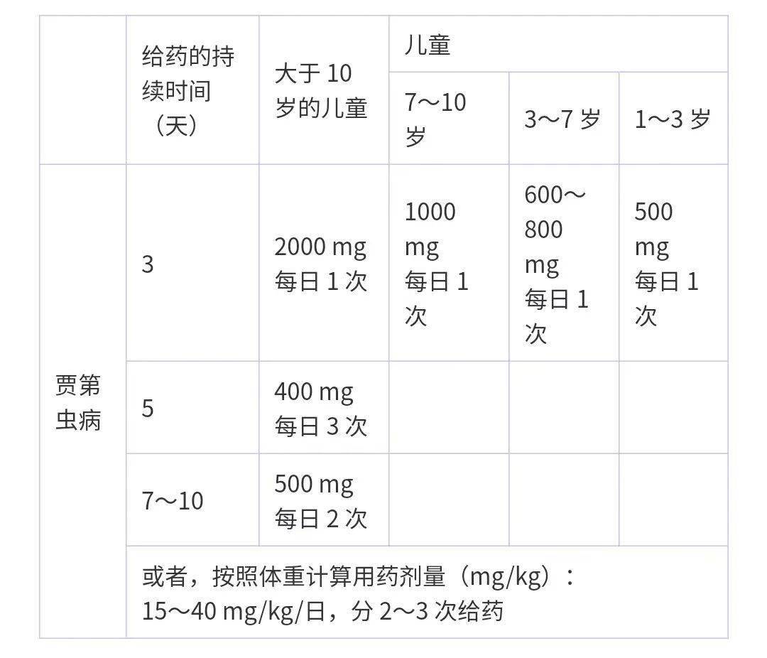 利奈唑胺片用法用量图片