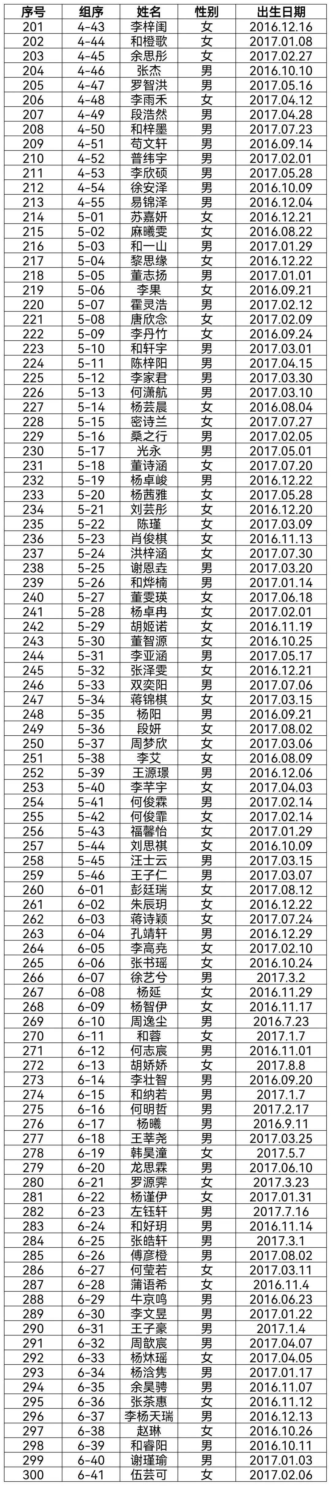 怒江州实验小学2023年秋季新生录取名单