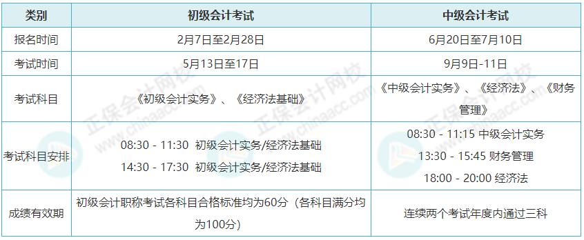 2024年中级会计师报名时间_2024年中级会计师报名时间_2024年中级会计师报名时间