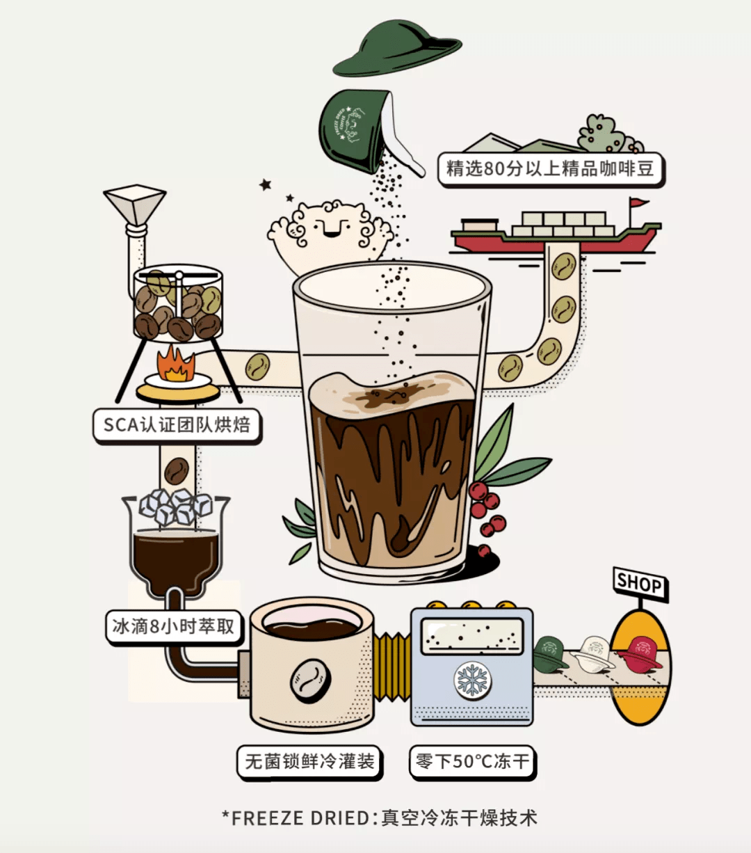 小助理说她一天炫了六杯咖啡才没在自己的婚礼上睡着_冷萃_风味_永璞
