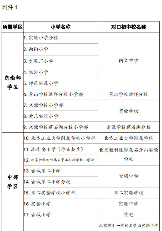 北京市十一学校石景山实验中学:采取单校录取与多校对口计算机派位相