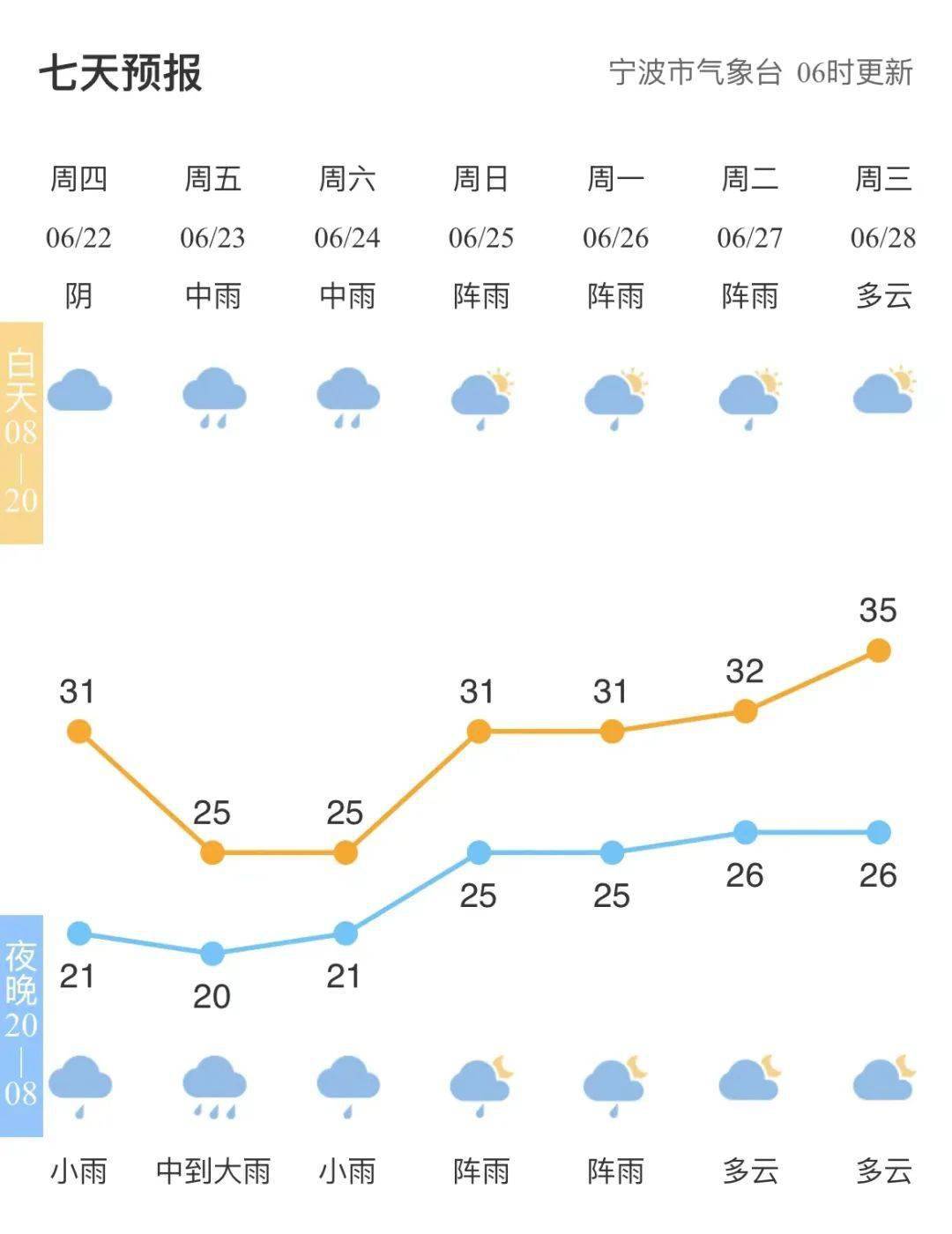 刚刚宁波3地预警！它又来了，威力很猛！-宁波预警发布最新消息