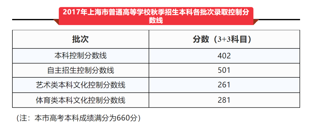 重庆中考分数查询_重庆中考分数查询_重庆中考分数查询