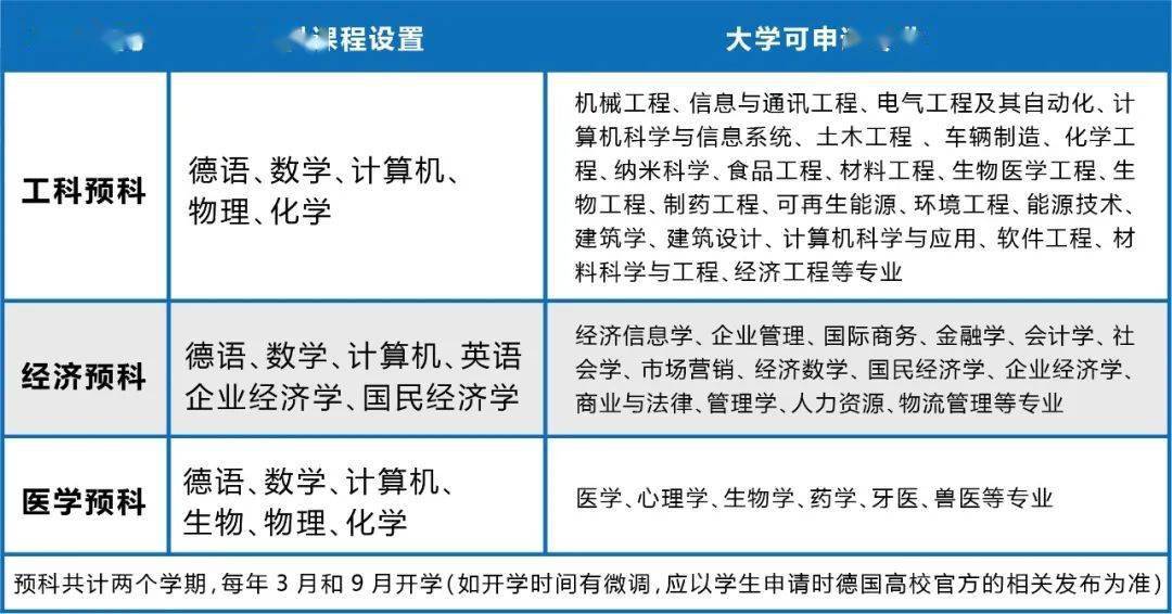 哈尔滨本科留学价格多少(哈尔滨工业大学留学生招生简章)