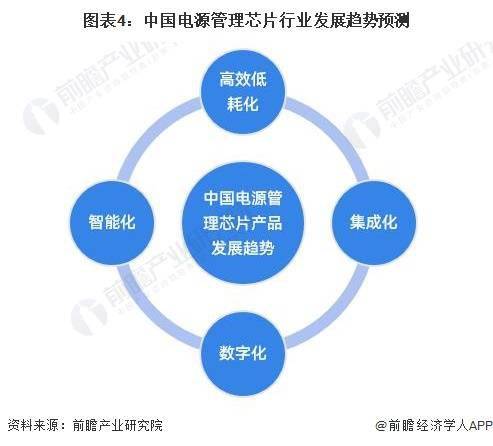 2023年中国电源管理芯片行业市场现状及发展趋势前景分析 未来市场