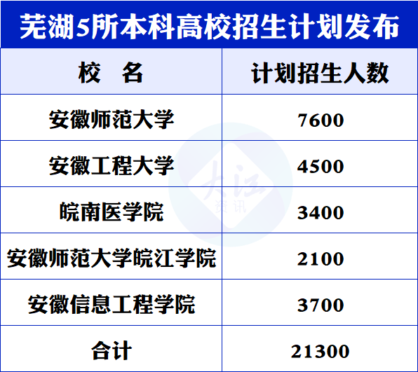 安徽_城市_大学