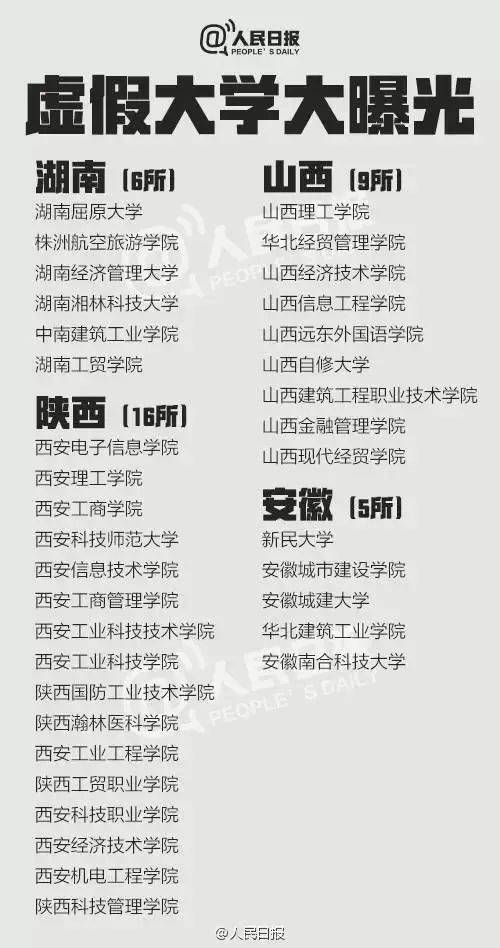 院校庫-高考_中國高校庫_大學院校庫_2023年各省的大學院校名單及全國985211高等院校庫