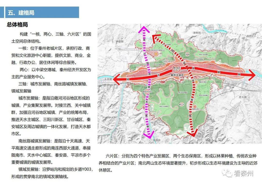 天水市秦州区玉泉镇国土空间总体规划